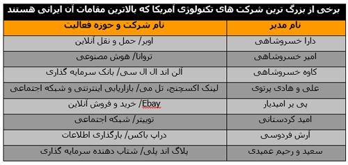 حسرت ما و افتخار «اوبر»