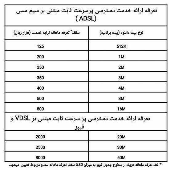 تعرفههای جدید اینترنت ثابت اعلام شد تعرفههای جدید اینترنت ثابت اعلام شد
