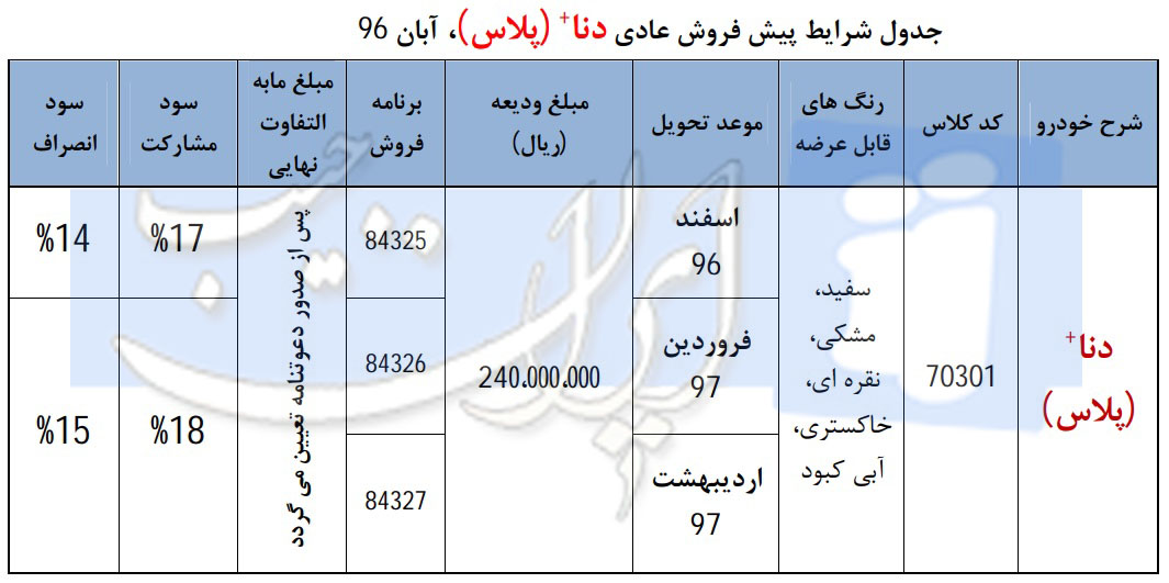 آغاز دور جدید پیش فروش خودروی دنا پلاس (+جدول)