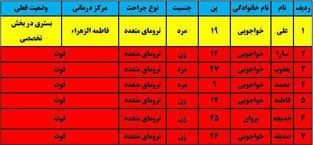تصادف خونین در بندرعباس با 6 کشته (+اسامی)