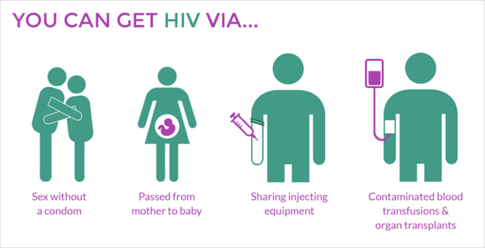 ویروس ایدز ویروس HIV روز جهانی ایدز درمان ایدز HIV   