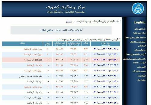 زلزله‌ای که در حوالی اصلاندوز (اردبیل) را لرزاند در کشور آذربایجان به وقوع پیوسته است.