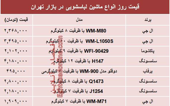 راهنمایی برای خرید بهترین ماشین لباسشویی راهنمایی برای خرید بهترین ماشین لباسشویی