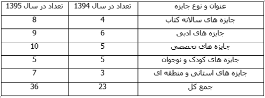 ایرانی ها کتاب نمی خوانند! ایرانی ها کتاب نمی خوانند!