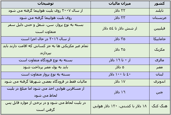 پول بده تا بگذارم بروی!