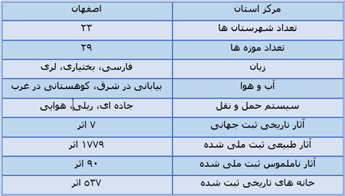 سفر به اصفهان، پایتخت تاریخی ایران