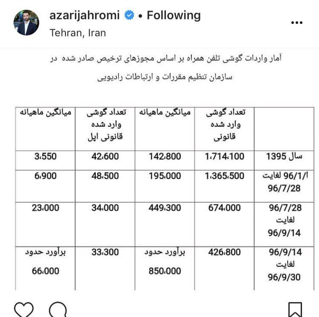 رشد 1000 درصدی واردات قانونی اپل با رجیستری