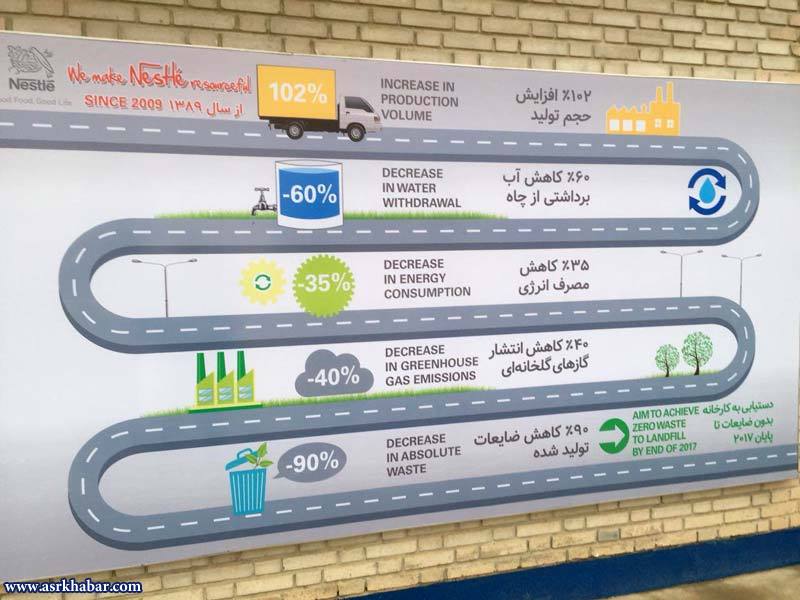 اینجا کارخانه نستله در ایران است (+عکس) اینجا کارخانه نستله در ایران است (+عکس)