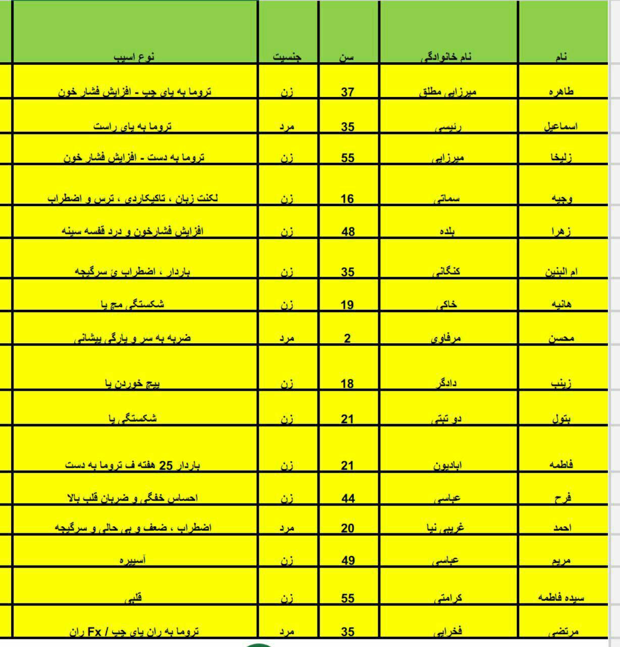16 مصدوم بر اثر زلزله در بوشهر (+اسامی)