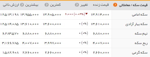 تاثیر زلزله تهران بر بازار طلا و سکه/ بیت کوین 17 هزار دلاری شد