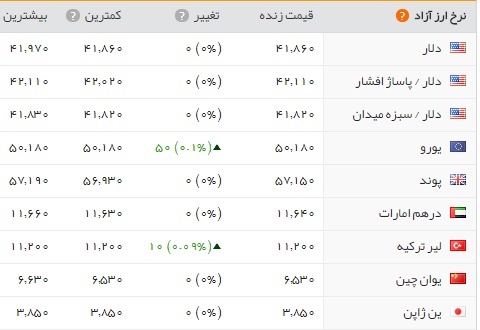 تاثیر زلزله تهران بر بازار طلا و سکه/ بیت کوین 17 هزار دلاری شد