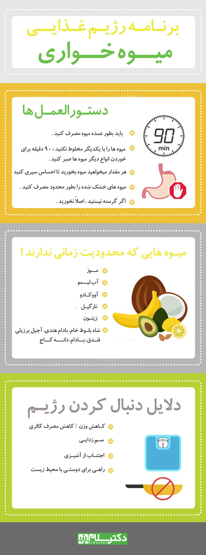 رژیم میوه خواری,رژیم تمام میوه,رژیم غذایی میوه خواری