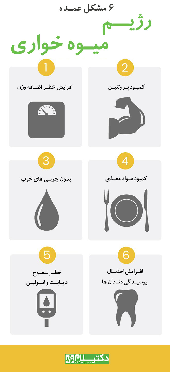 رژیم میوه خواری,رژیم تمام میوه,رژیم غذایی میوه خواری