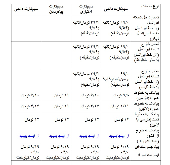 مقایسه تعرفه اپراتورهای تلفن همراه (+جدول)