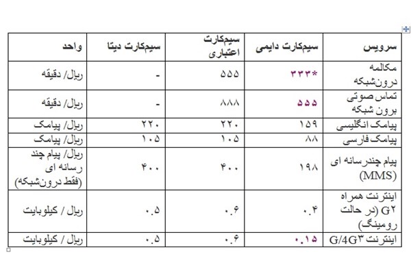 مقایسه تعرفه اپراتورهای تلفن همراه (+جدول)